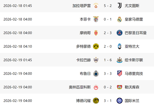 1-3!意甲3队欧冠全输:国米惨败翻盘难了,2黑马有望进16强